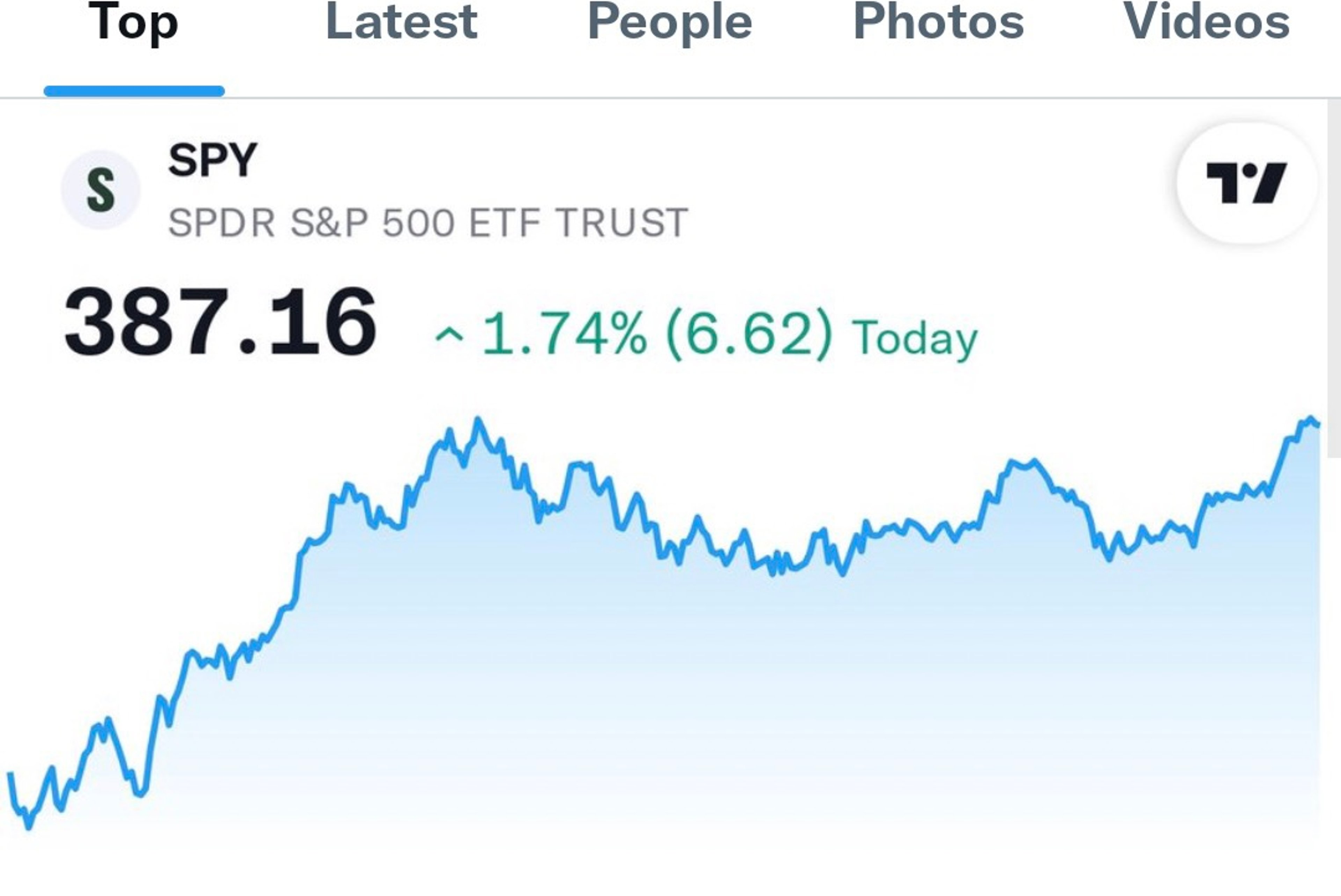 Twitter Integrates Stock and Cryptocurrency Prices in Search Results