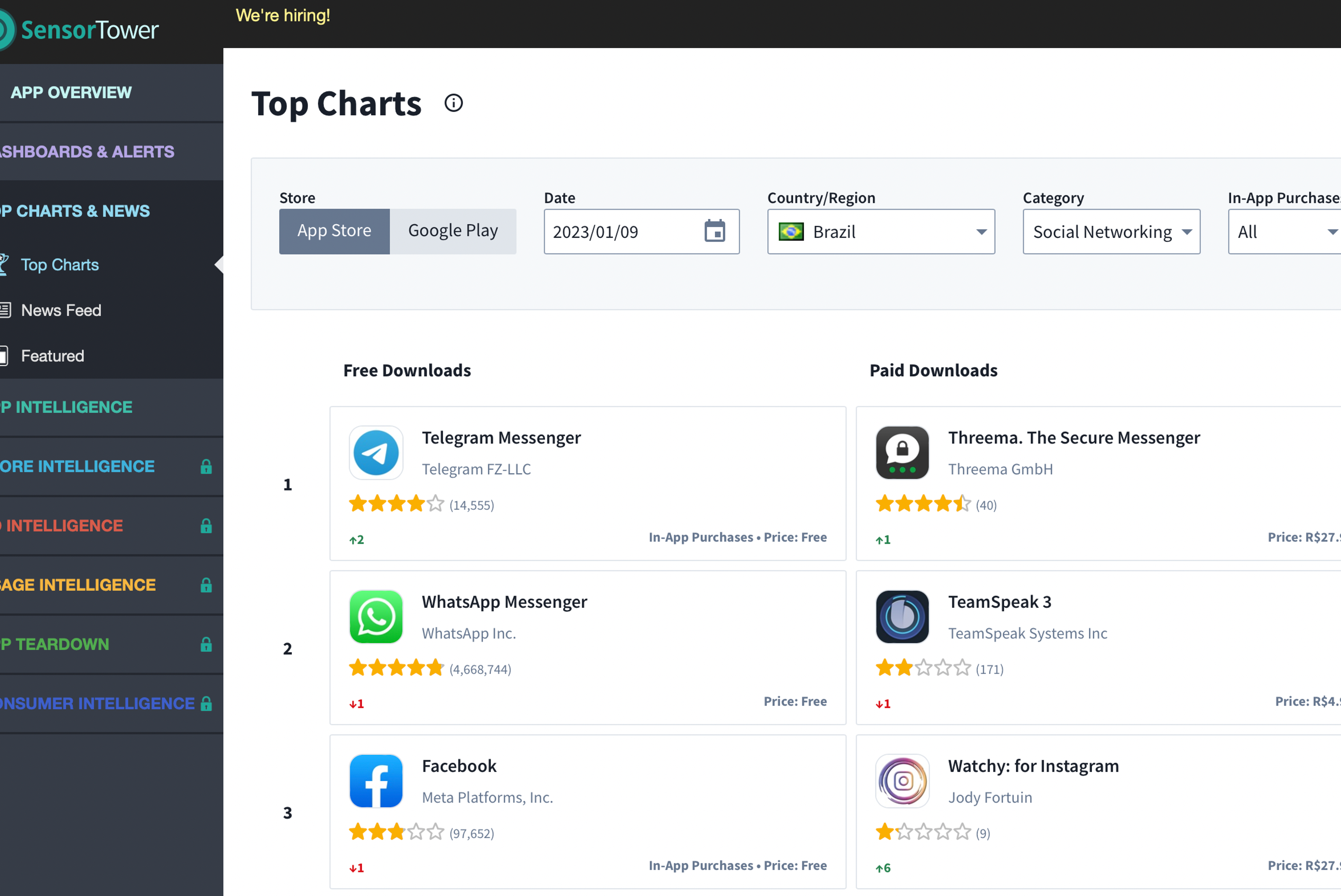 Telegram beated WhatsApp, Facebook, and Messenger in Brazil by the number of downloads