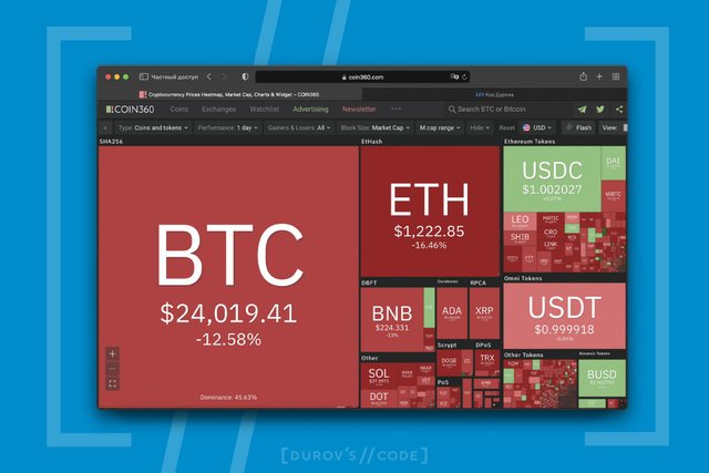 Cryptocurrency is under the weather