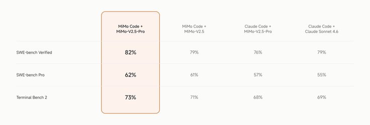 Xiaomi launches MiMo Code, a free open-source AI coding agent